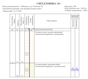 геодезия участка Донецкая область